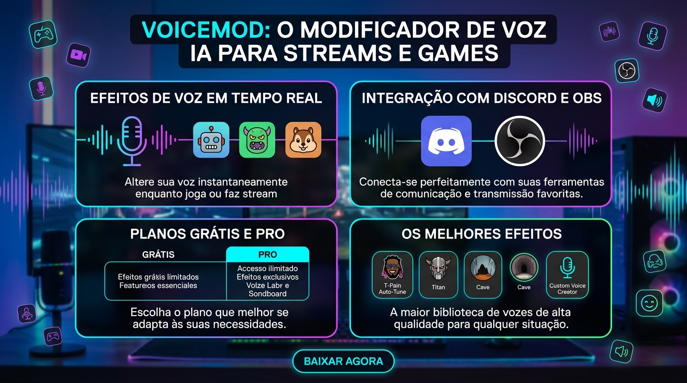 Infográfico VoiceMod, como funciona a modificação de voz