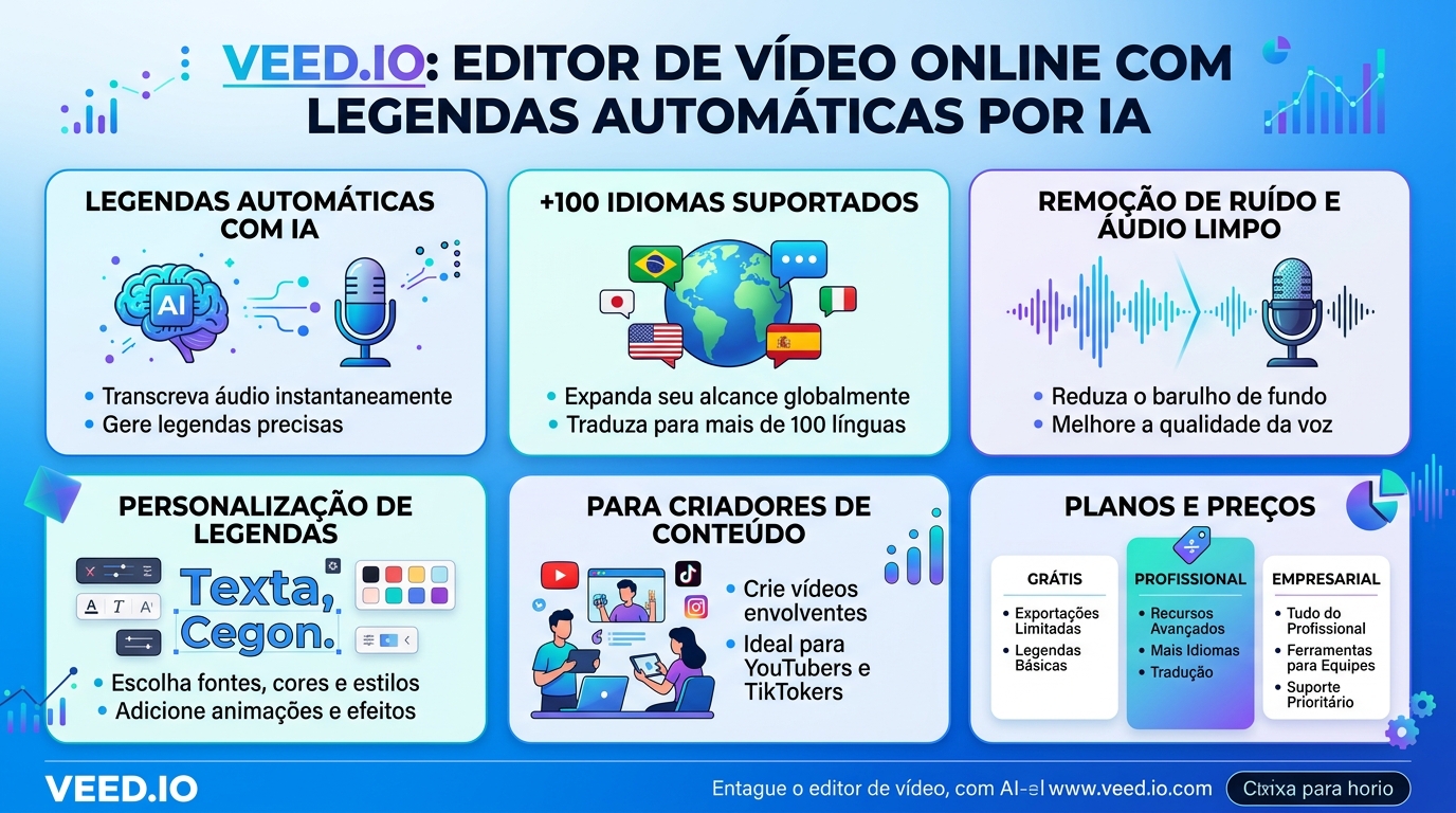 Infográfico VEED.io, funcionalidades com IA