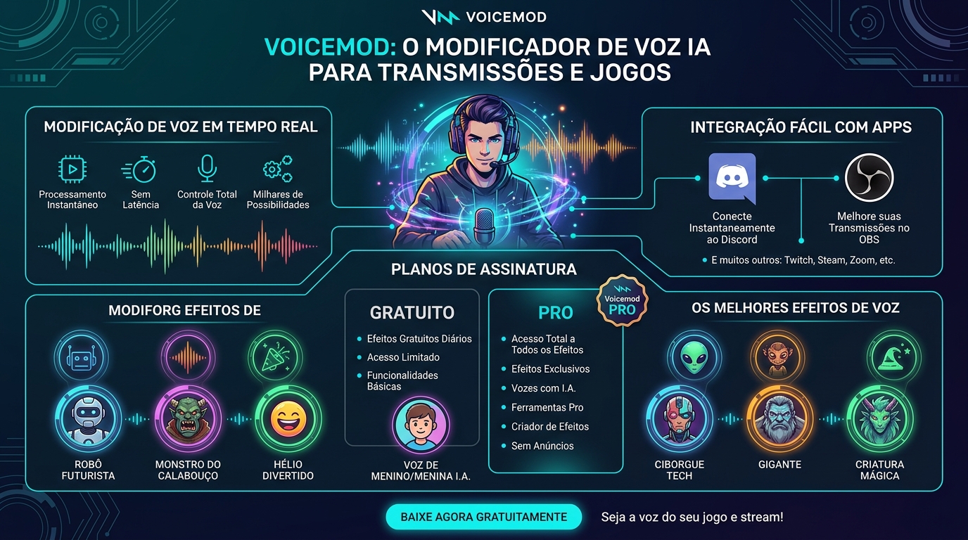 Infográfico VoiceMod, configuração passo a passo